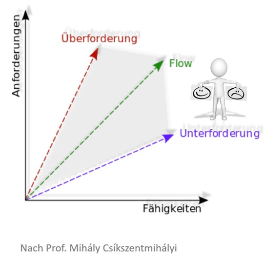 Mental performance har meget med din energi at gøre.
