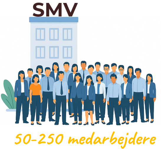 SMV50-250 Stor virksomhedder