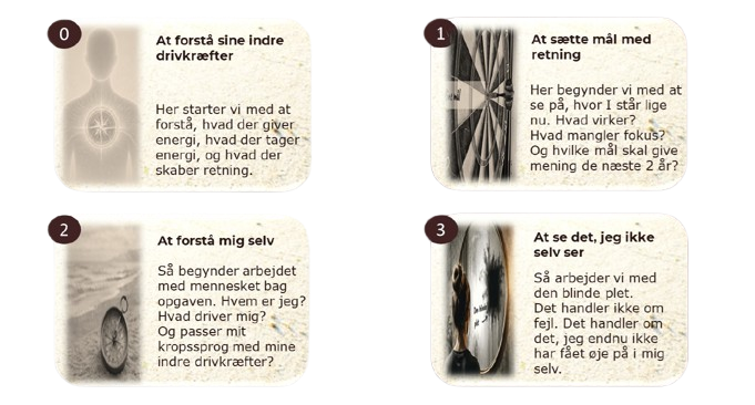 Del 1 - af forløbet